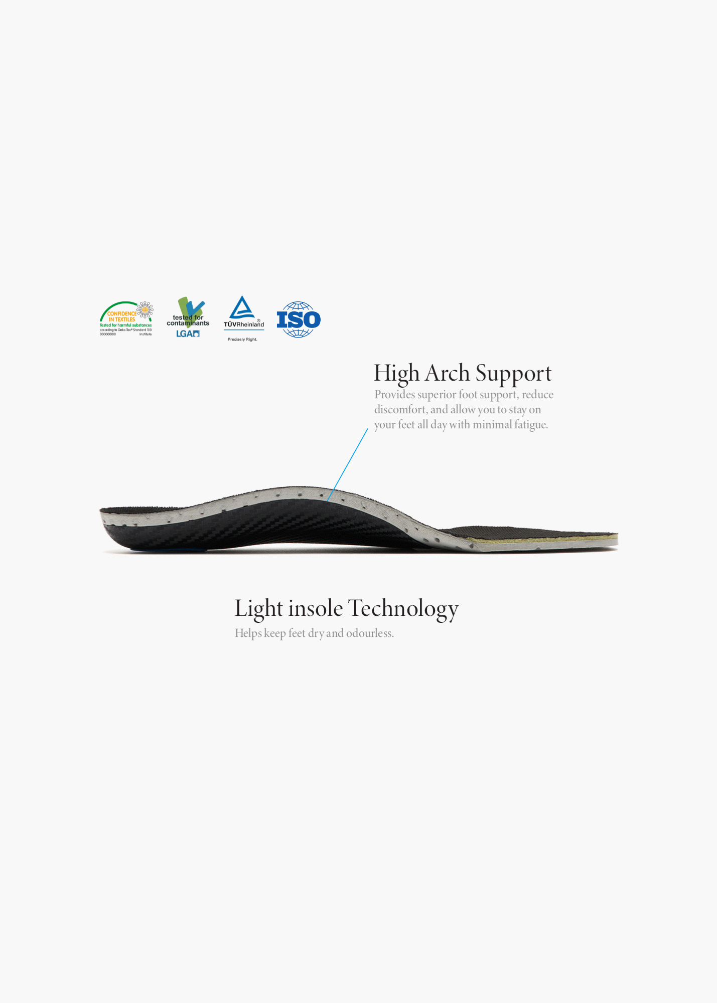 Hidden White x Tempur® Insole